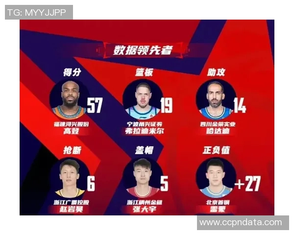 罗伯特-高登领衔CBA球队取得胜利，表现抢眼成为焦点