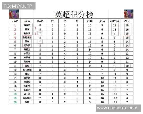 曼城客场大胜阿森纳，稳居英超榜首位置