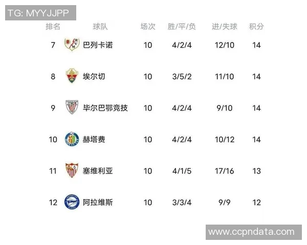 沃尔夫斯堡失利，霍芬海姆获胜，积分榜再度领跑